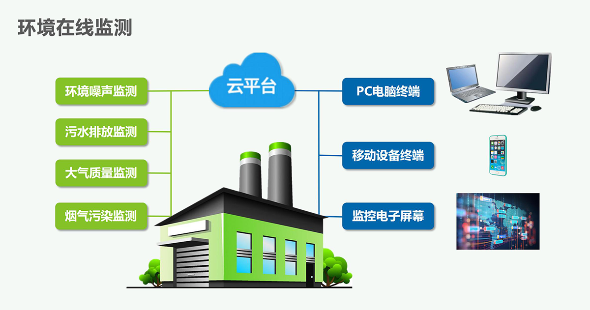 廢水處理設備產品